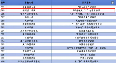 喜讯 | FIT青春建“工”志愿宣讲团成功入选2024年全国大学生志愿宣讲团